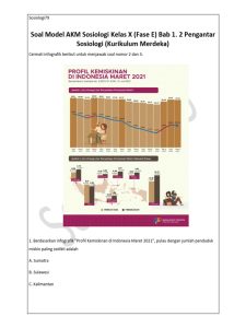 Mengasah Pemahaman Sosiologi Kelas 11 Semester 2 Latihan Soal Pilihan